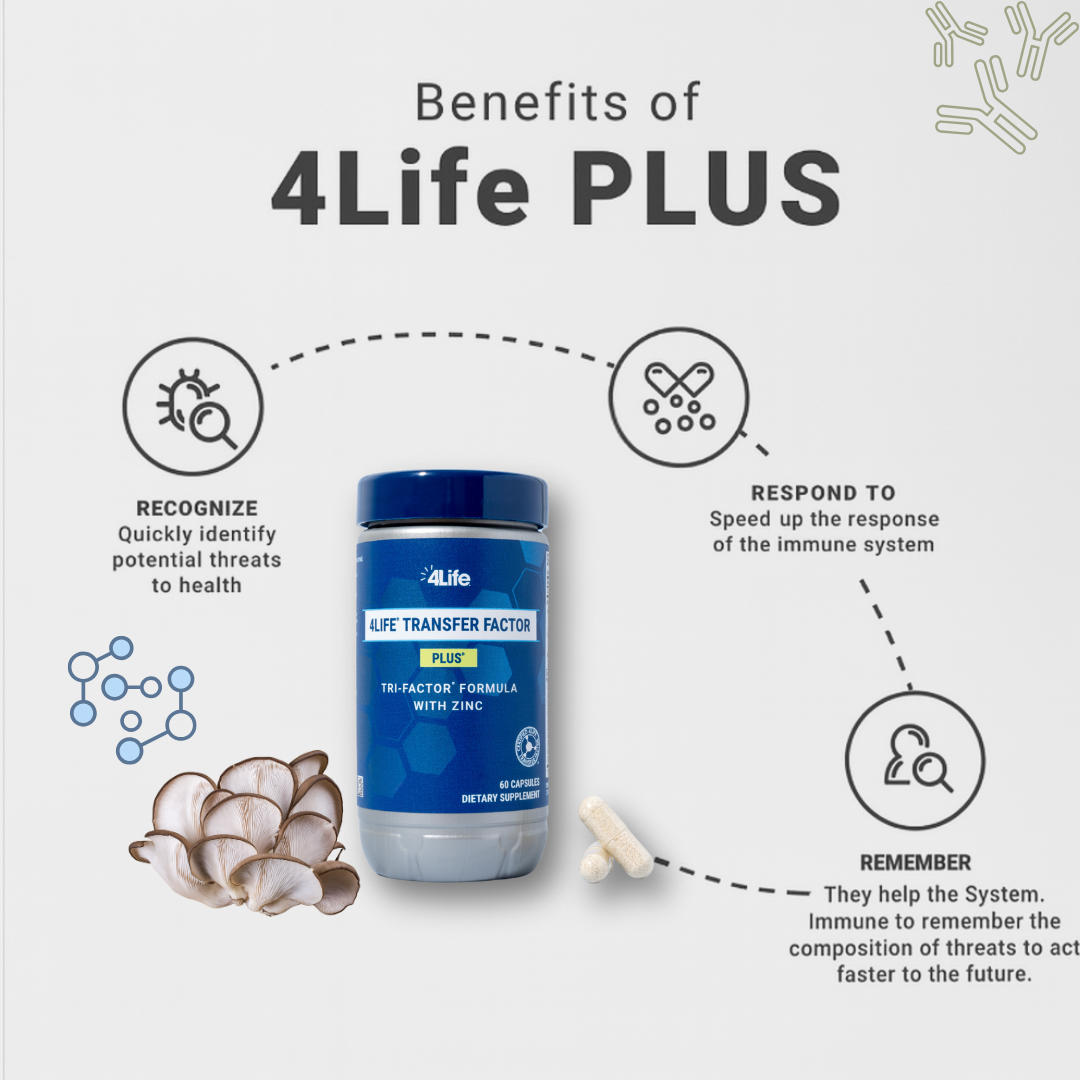 4Life Transfer Factor Plus Tri-Factor® Formula w/ Zinc